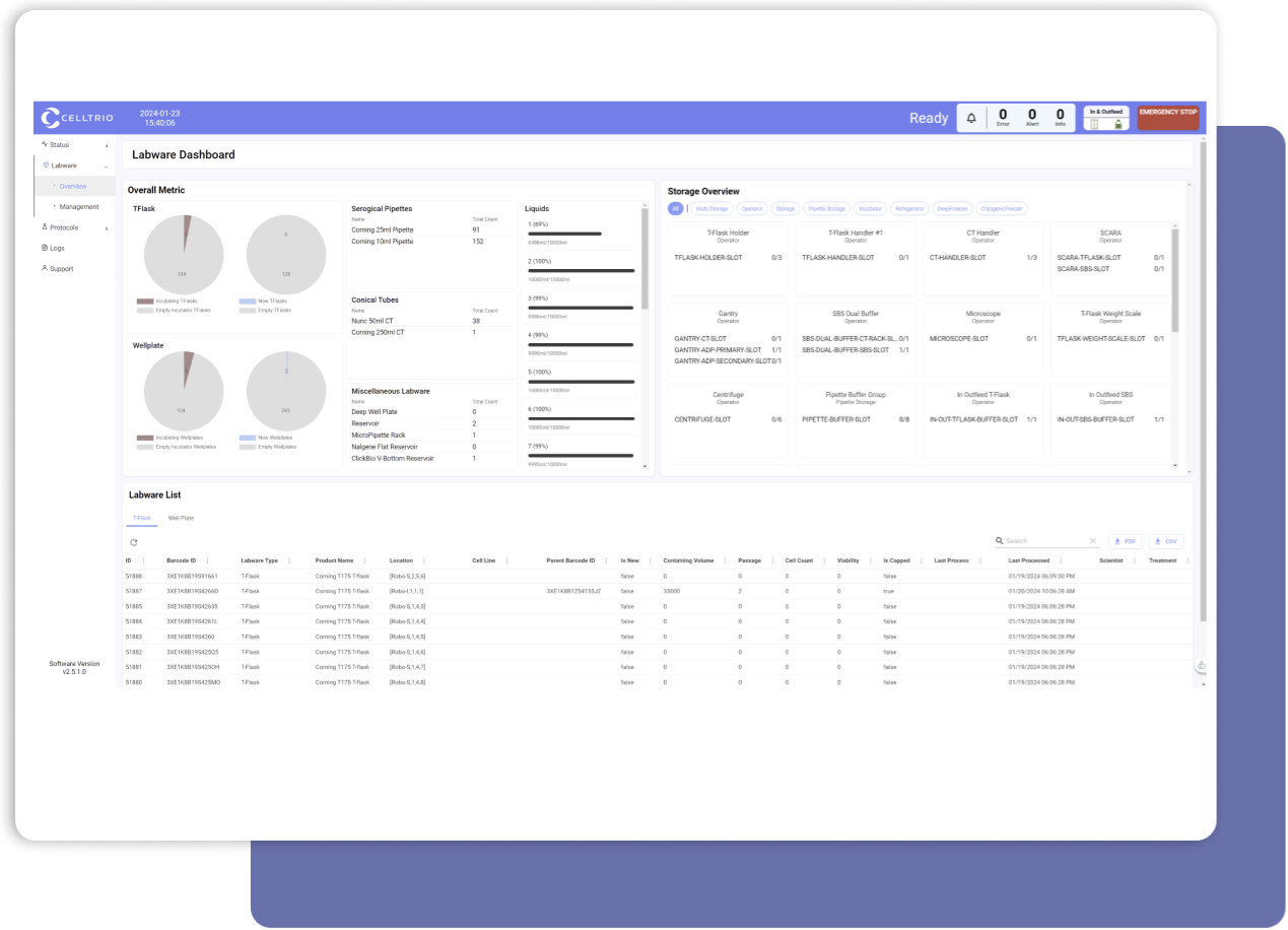 Bioflow dashboard